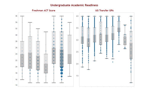 Student Dashboards