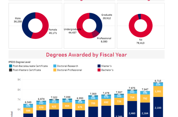 Student Data | Office of Institutional Research | University of Illinois  Chicago
