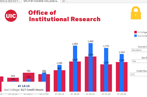 Credit Hours